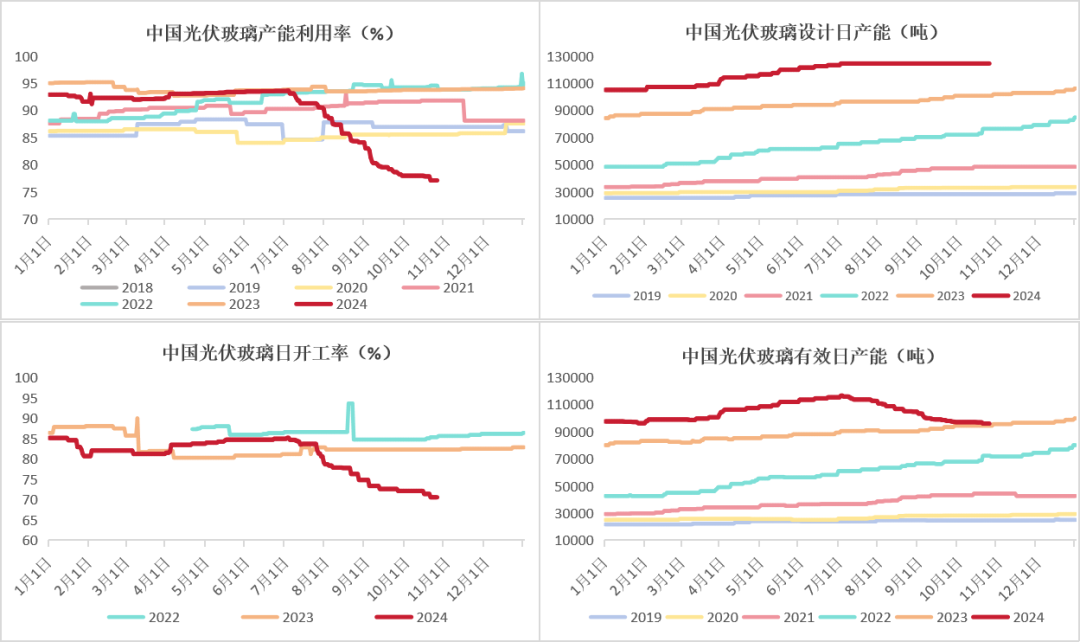 玻璃：宏观推动震荡上行