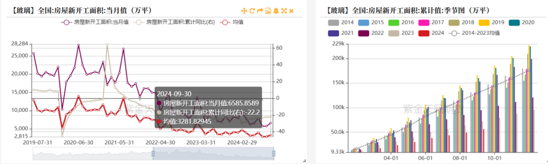 玻璃：宏观推动震荡上行