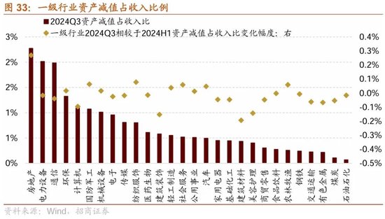 招商策略：三季报要点解读 非金融A股盈利继续承压，消费服务、TMT、非银等增速领先