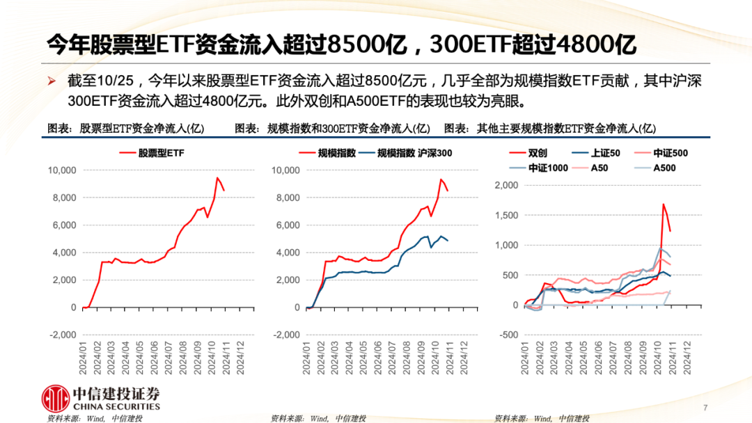 中信建投陈果：A股被动崛起带来什么变化？