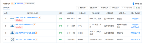 游艇梦碎！王健林卖了，倒亏1.6亿英镑