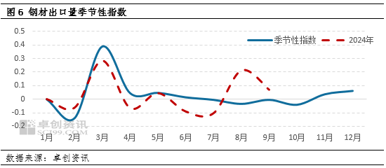 供应向左 政策向右 11月钢铁大势初定