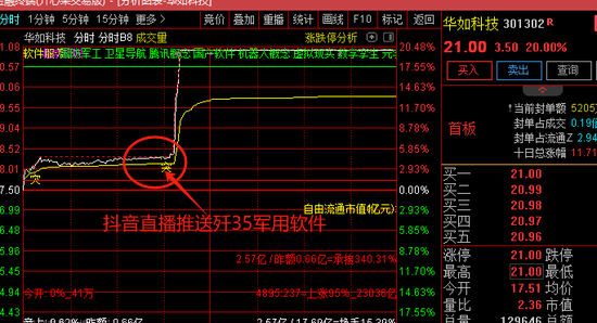 抖音炒股火了！刚刚，紧急回应！