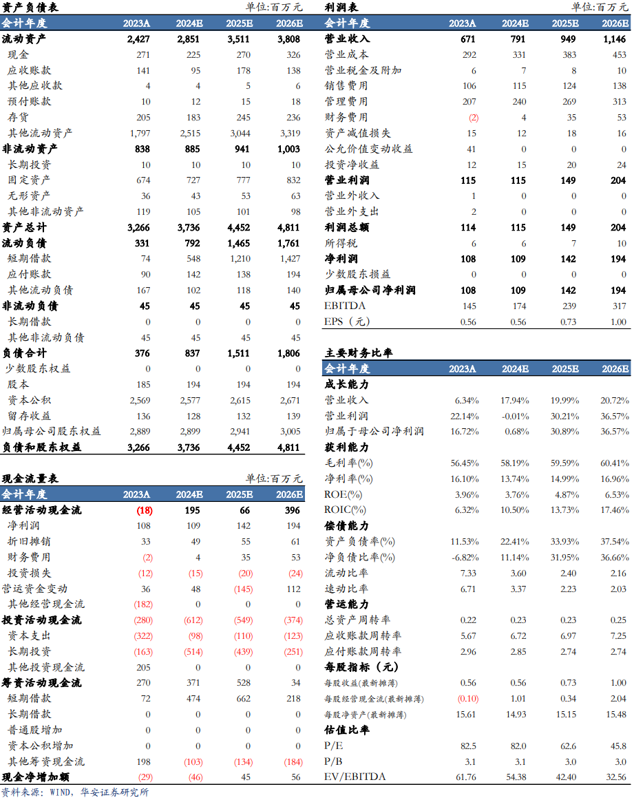 【华安机械】公司点评 | 普源精电：业绩超市场预期，高端化战略成效显著