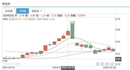 “砸锅卖铁”并购锦湖轮胎，青岛双星能否走出亏损泥潭？