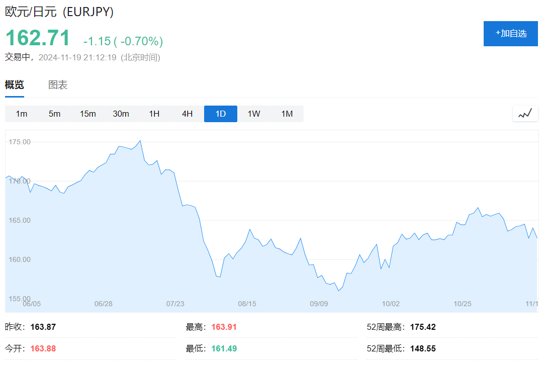 欧元区10月CPI终值2%，回归央行目标，为12月降息铺路！