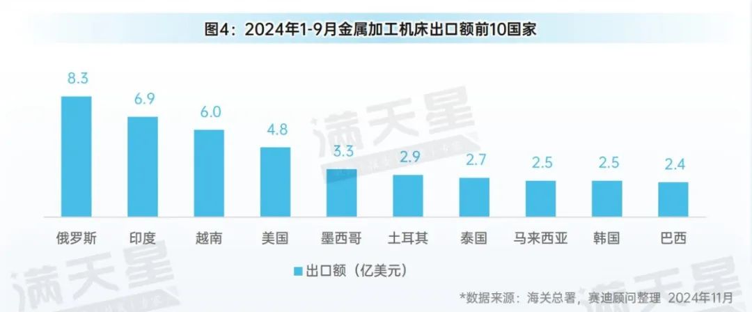 先进制造2024｜2024年前三季度中国金属加工机床产量增势明显（先进制造数解第9期第3篇）