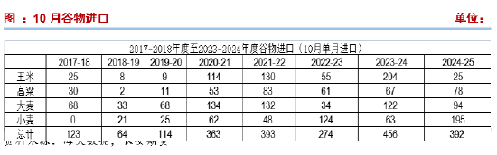 长安期货刘琳：供应施压&需求随采随用 玉米再度弱势