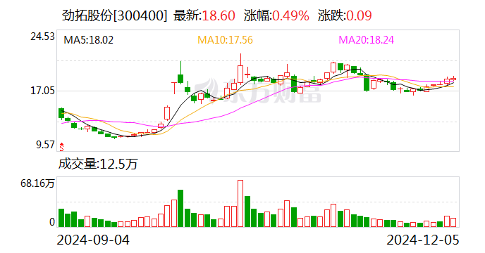 劲拓股份：电子终端产品需求回暖将长期对主业有积极影响