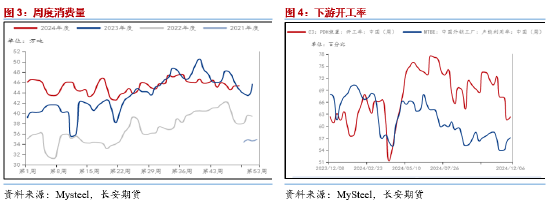 长安期货范磊：预期落地值得关注，PG套保依然可行