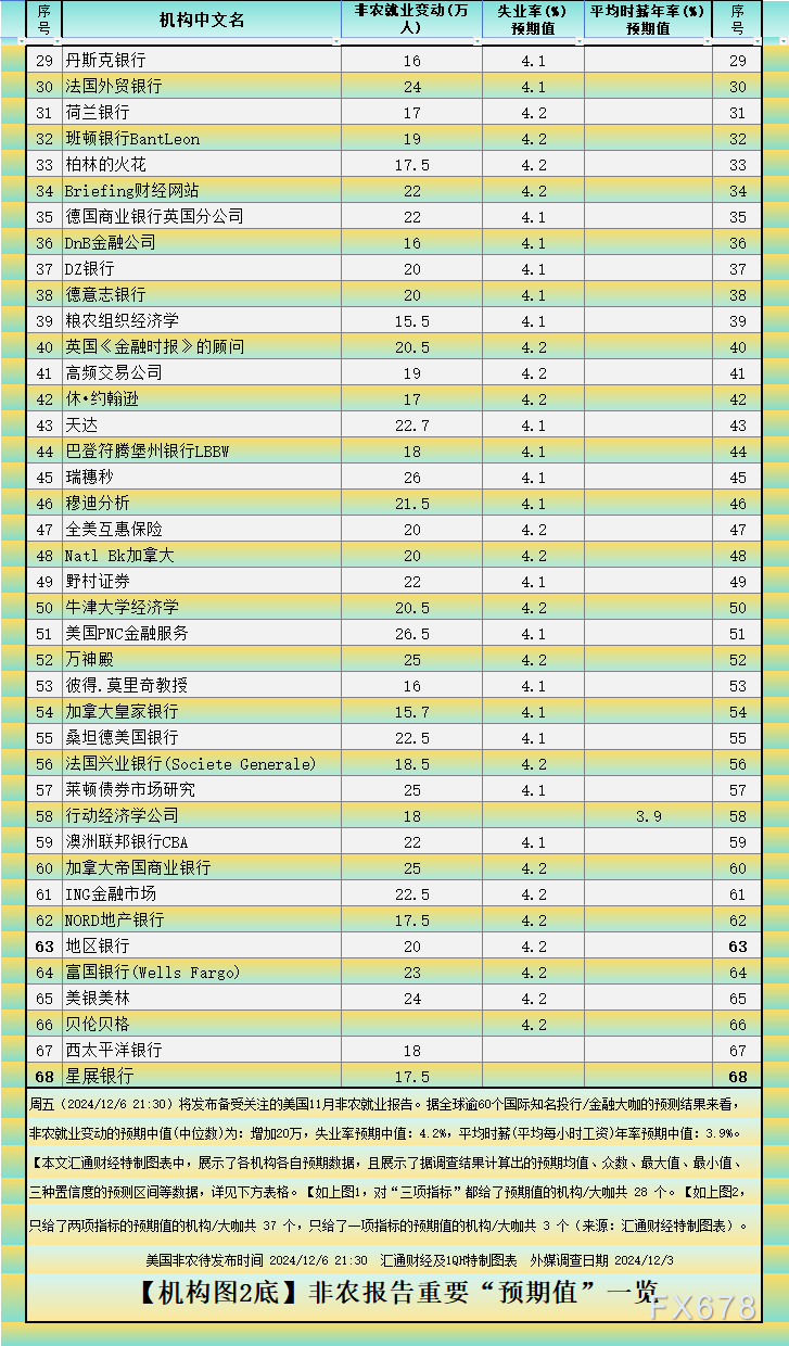 非农增长20万？五张图最全非农前瞻暗示变数依然很大