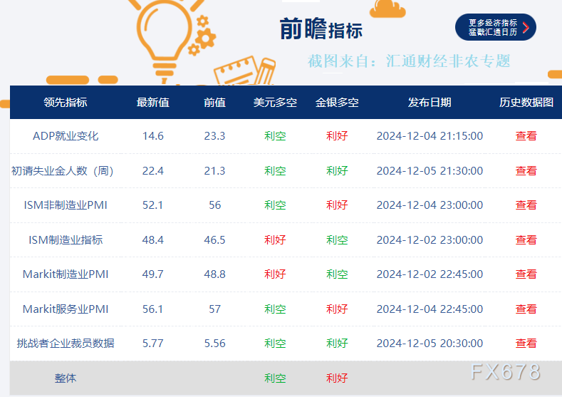 非农增长20万？五张图最全非农前瞻暗示变数依然很大