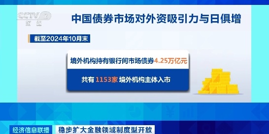 我国积极有序扩大债券市场对外开放！成效如何？国家外汇局解读→