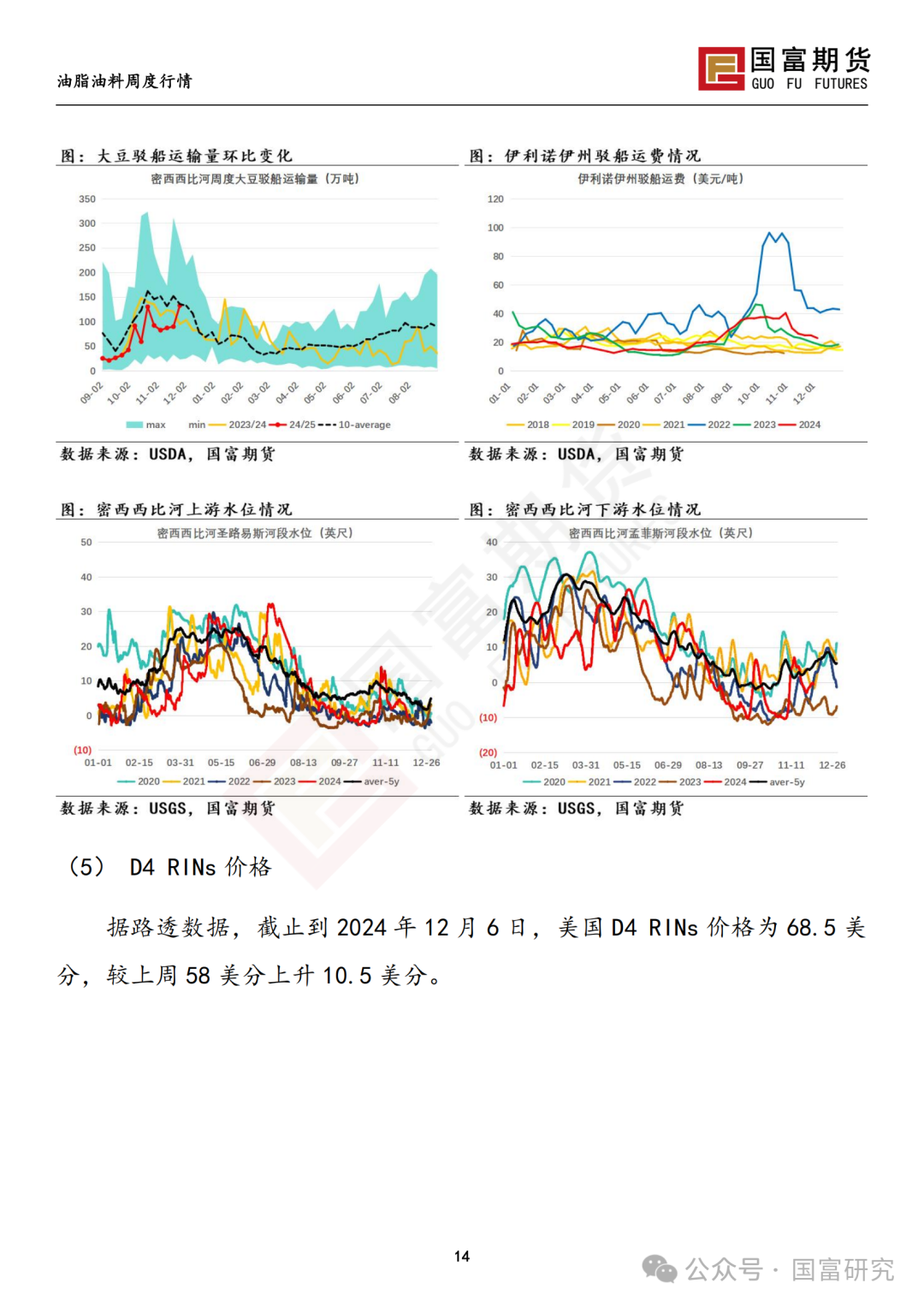 【国富豆系研究周报】进口成本支撑减弱，DCE 豆粕大幅下挫 20241209