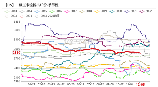 玉米：静待花开