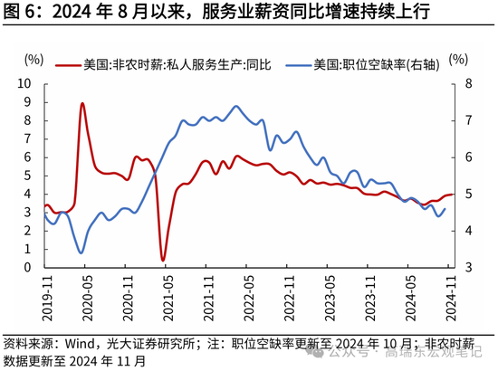 光大证券宏观：为什么我们认为美国通胀将低于预期？