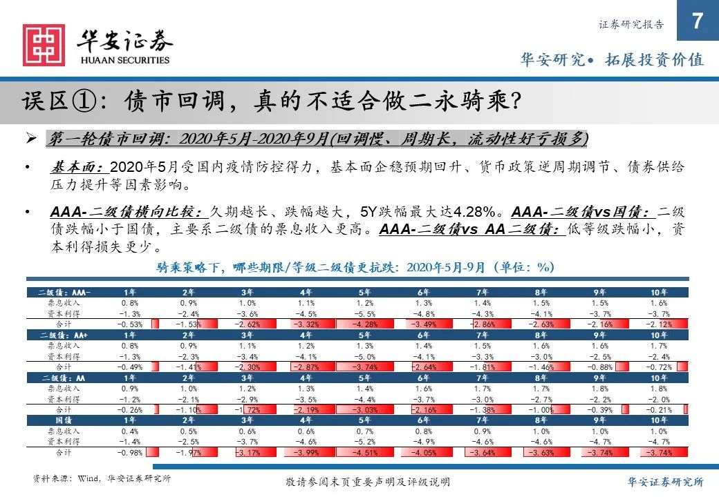 金融债增厚收益的四大交易策略——2025年金融债年度策略